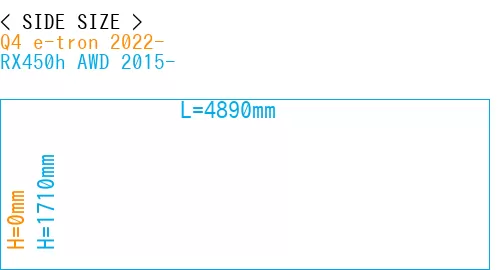 #Q4 e-tron 2022- + RX450h AWD 2015-